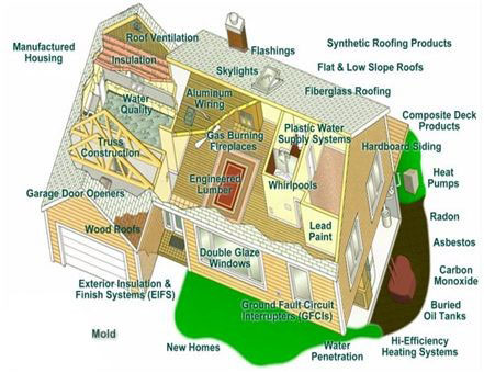 Home Interior Diagram
